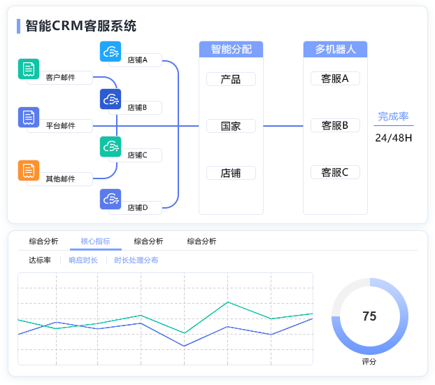 客服系統(tǒng)