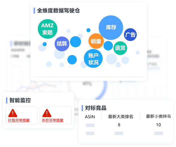 虎鯨BI圖表