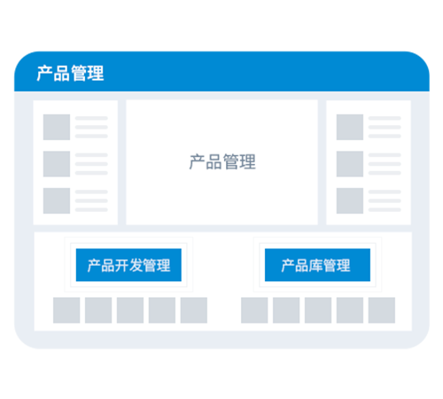 產(chǎn)品管理