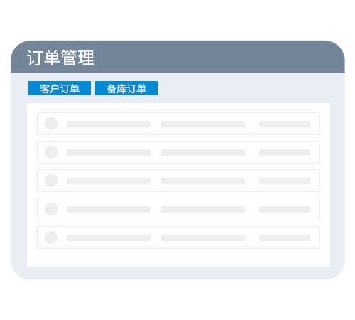 訂單管理